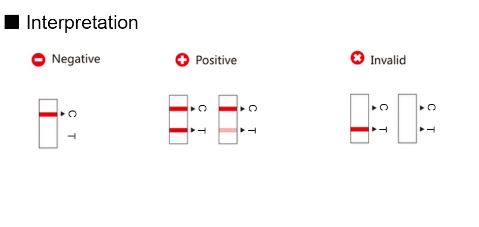 Swab Nasal Antigen Rapid Test Cassette/Kit